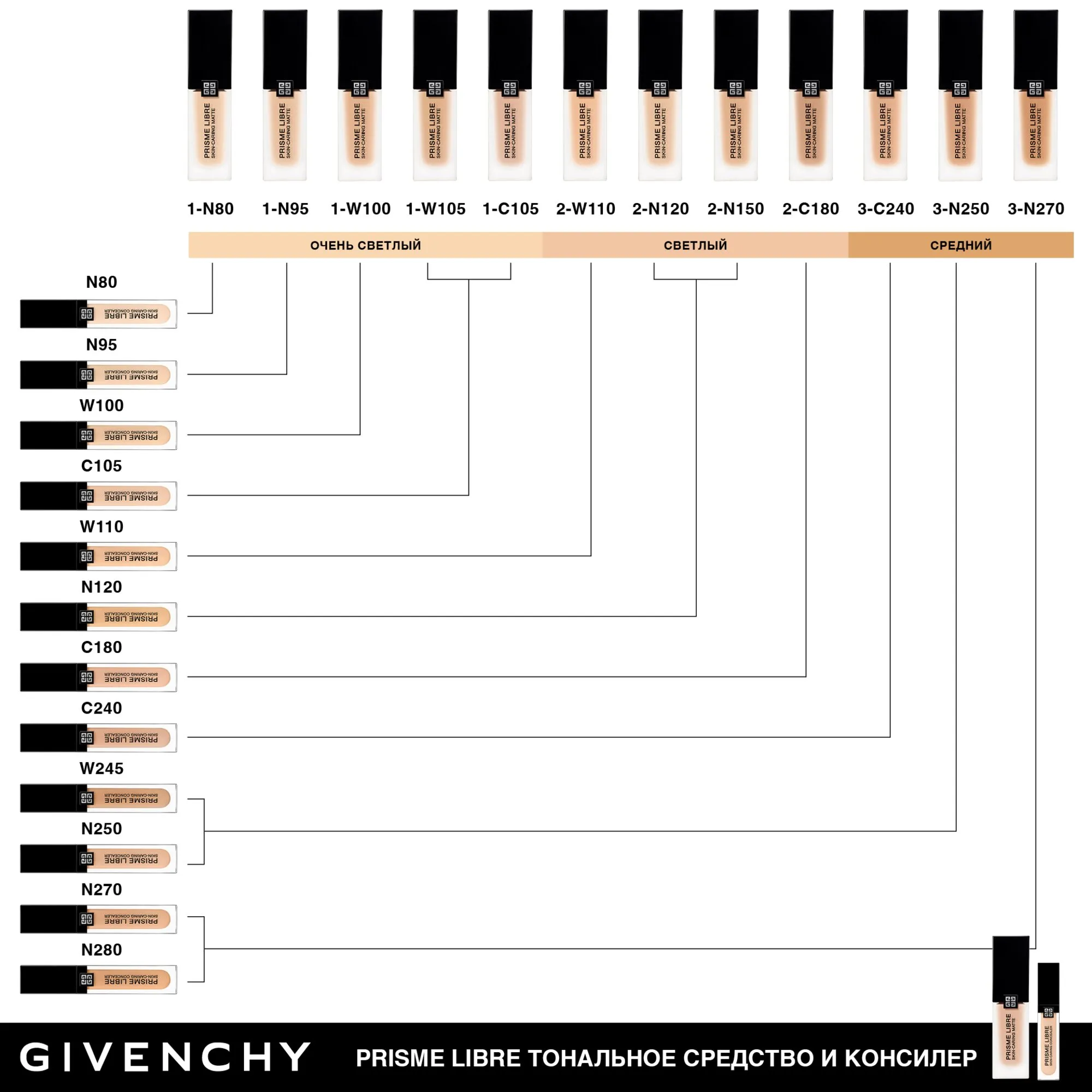 Prisme Libre Skin-caring Concealer Ухаживающий консилер