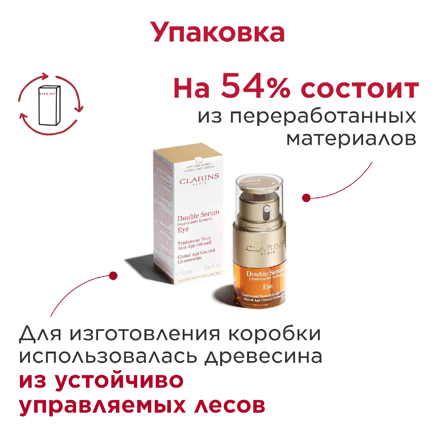 Double Serum Eye Комплексная омолаживающая двойная сыворотка для кожи вокруг глаз