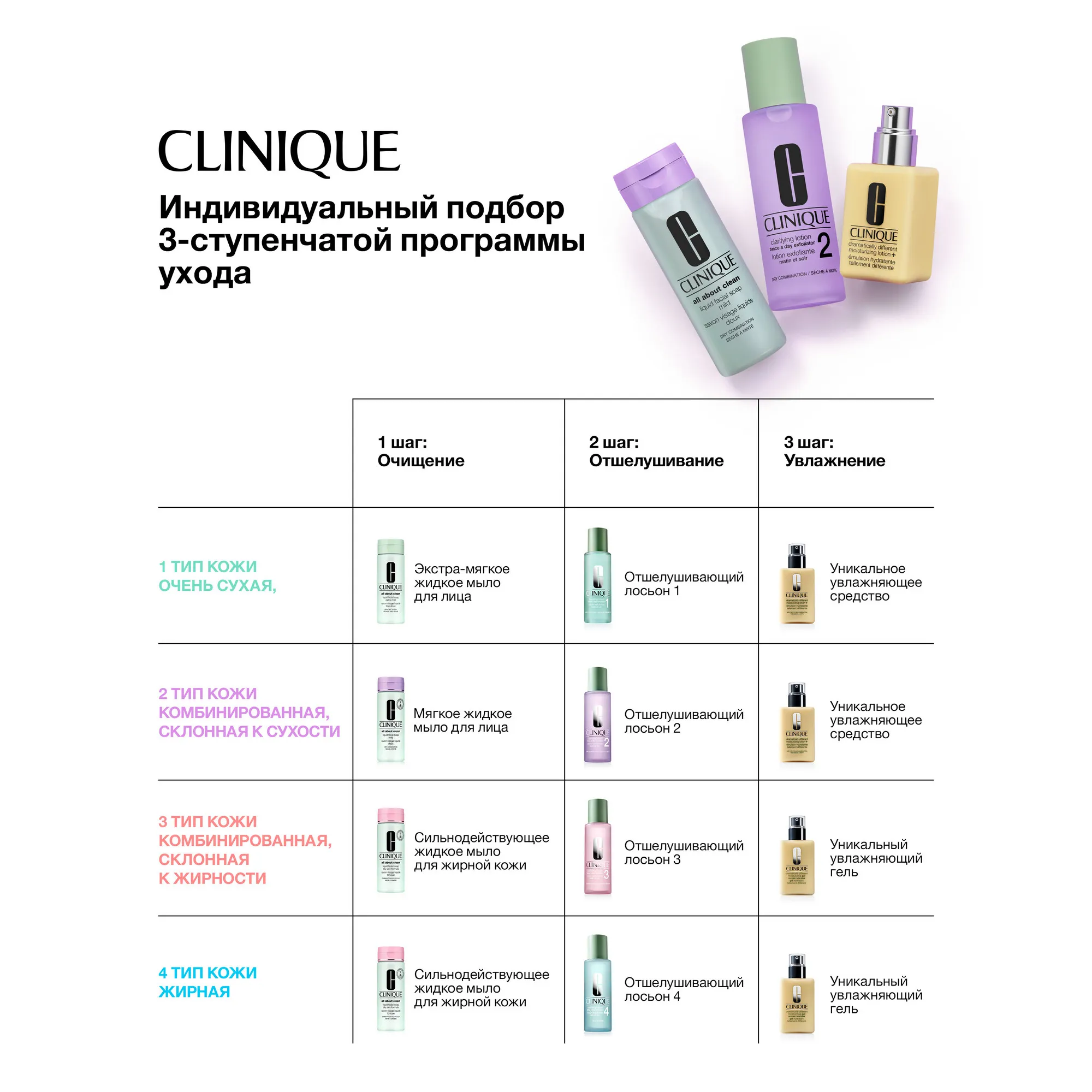 Clarifying Lotion Twice A Day Exfoliator 3 Combination Oily Отшелушивающий лосьондля комбинированной и склонной к жирности кожи