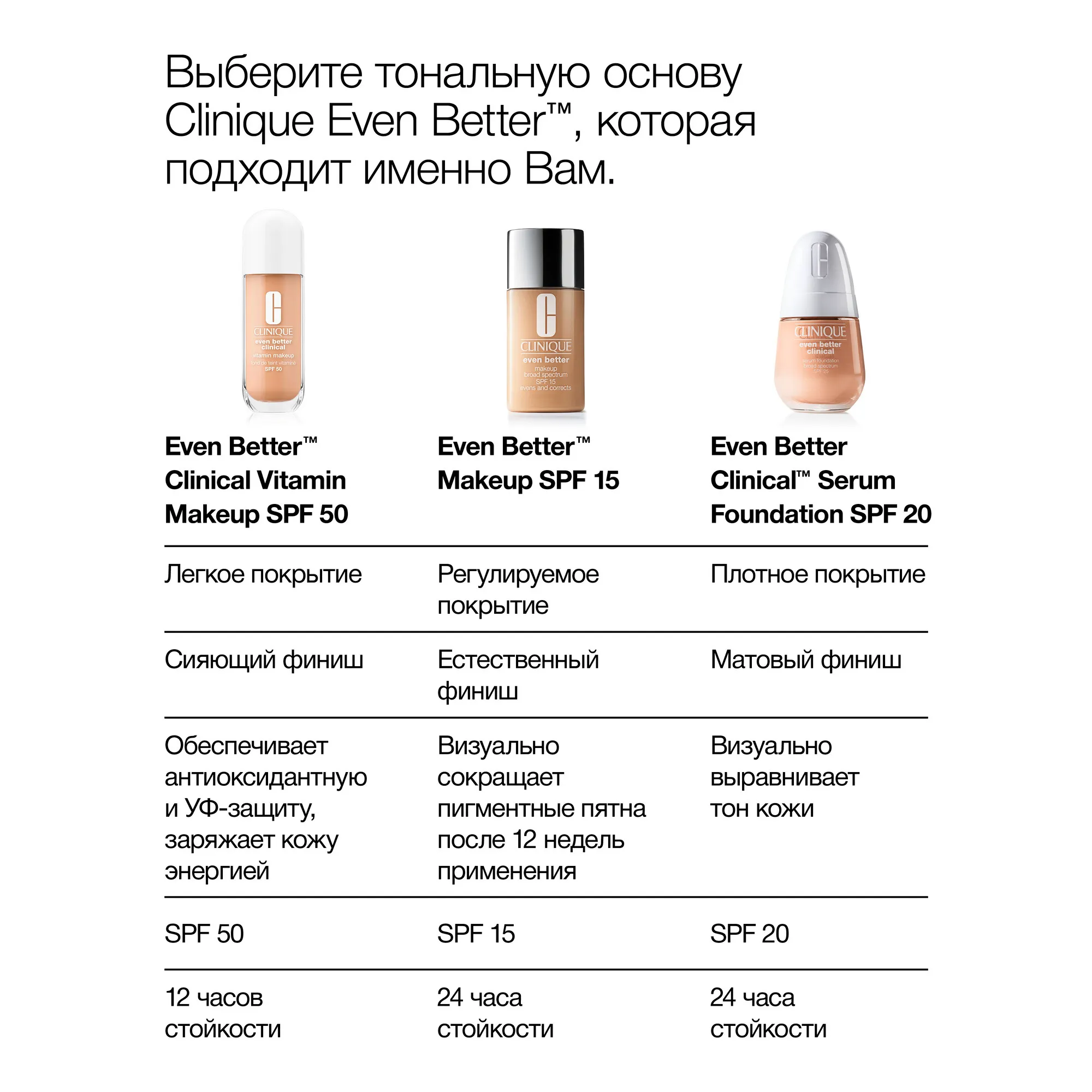 Even Better Clinical™​Vitamin Makeup SPF 50​ Ухаживающий тональный крем с витамином С SPF 50