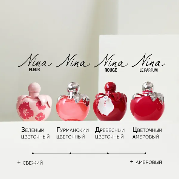 Nina Le Parfum Парфюмерная вода