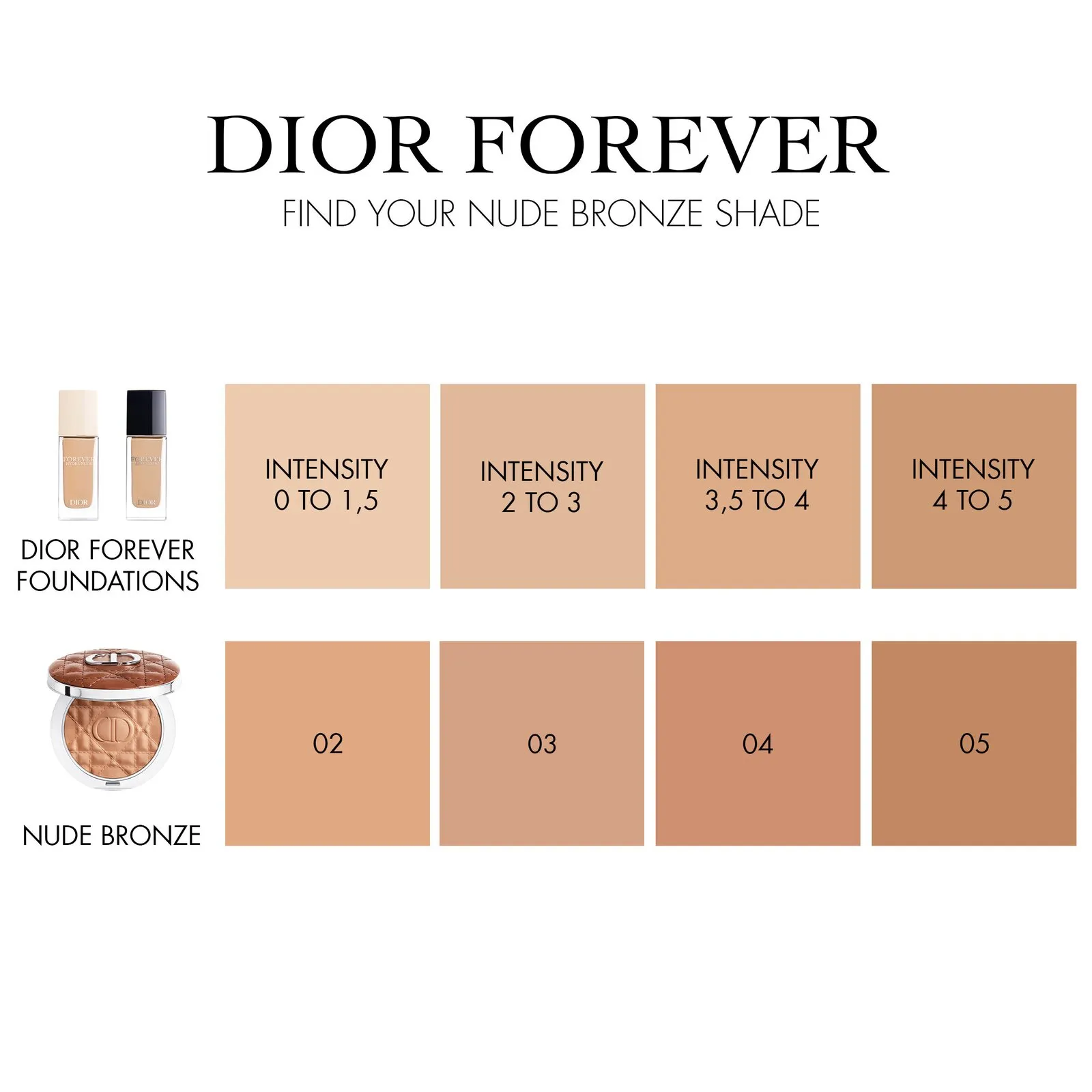 Dior Forever Nude Bronze Бронзирующая стойкая пудра с эффектом загара Dior Forever Nude Bronze Бронзирующая стойкая пудра с эффектом загара