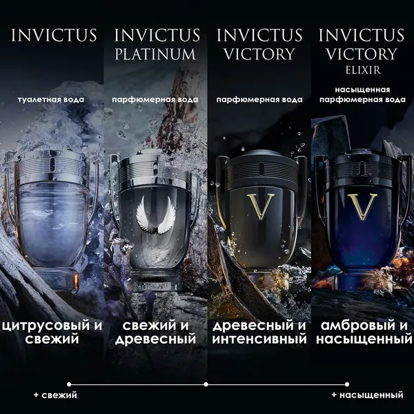 Invictus Victory Elixir Насыщенная парфюмерная вода