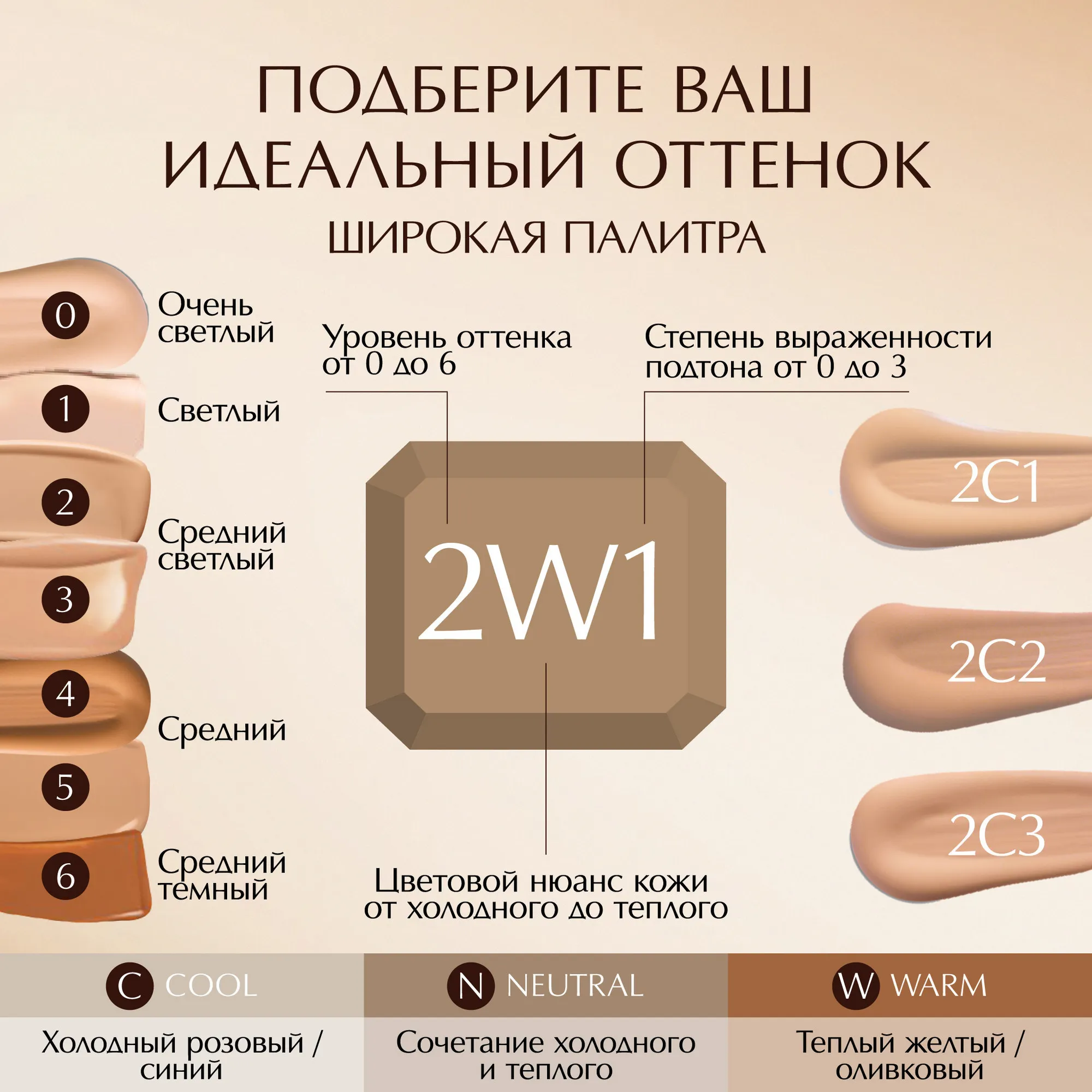 Double Wear Stay-In-Place Makeup SPF 10/PA++ Устойчивый тональный крем в дорожном формате