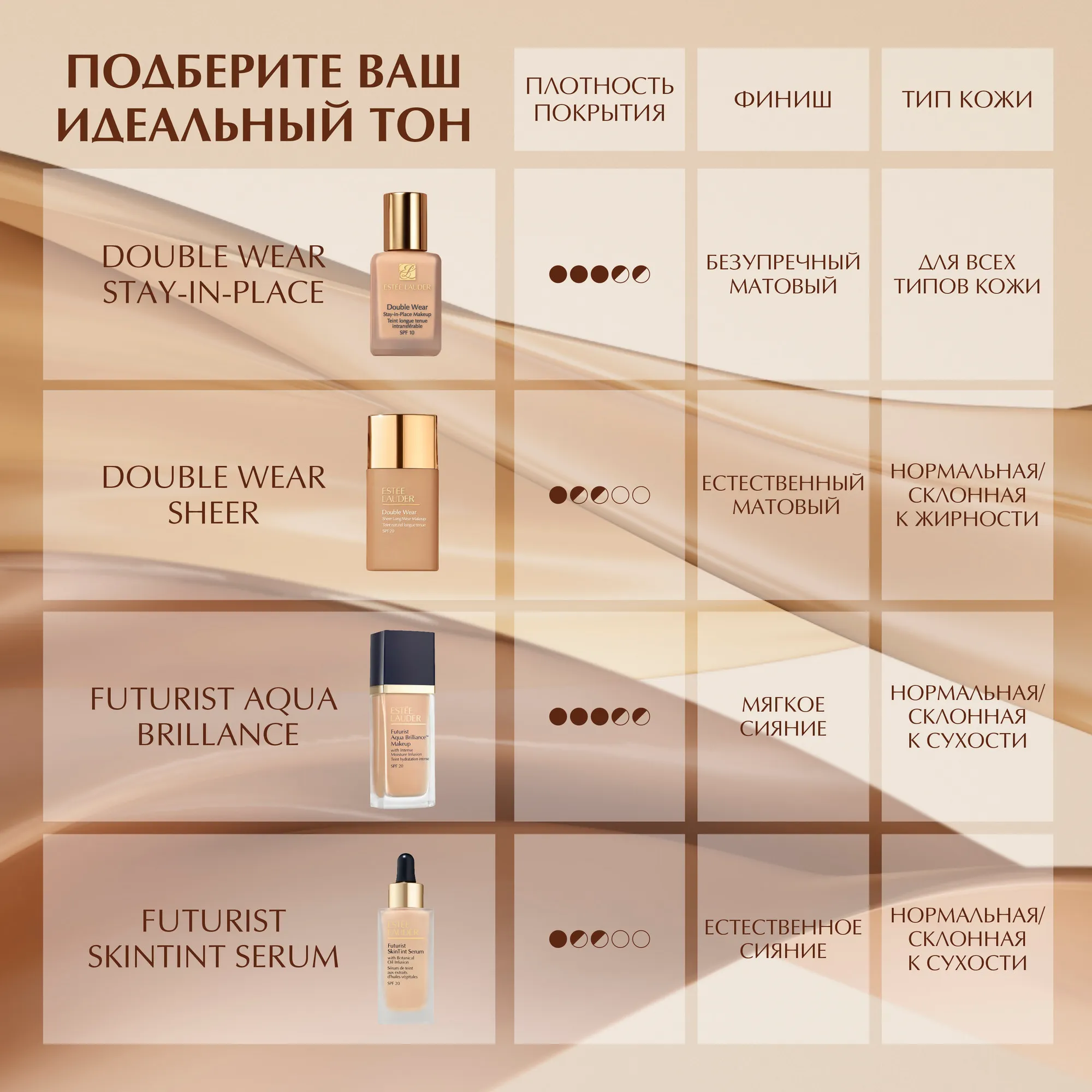 Double Wear Stay-In-Place Makeup SPF 10 Устойчивый тональный крем SPF10