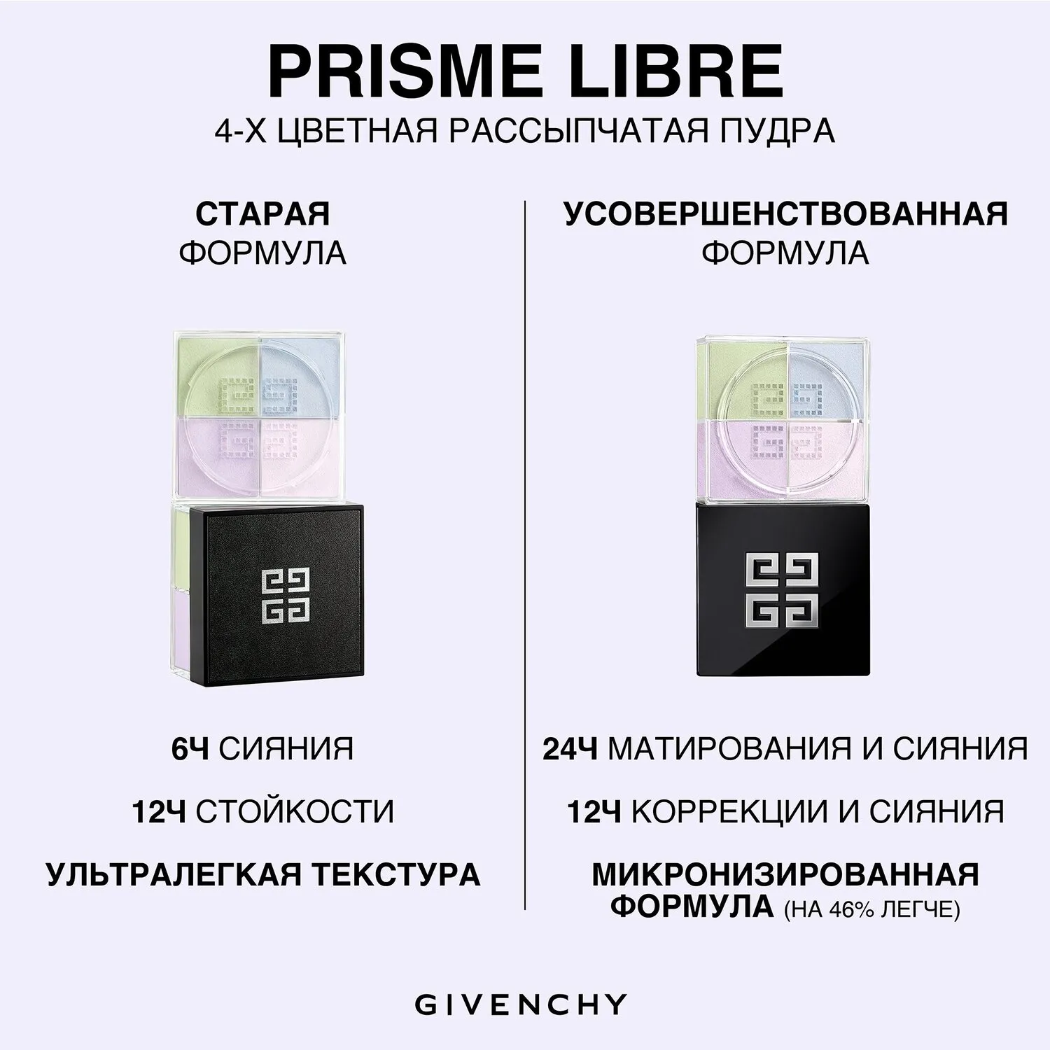Prisme Libre Loose Powder Рассыпчатая пудра для лица