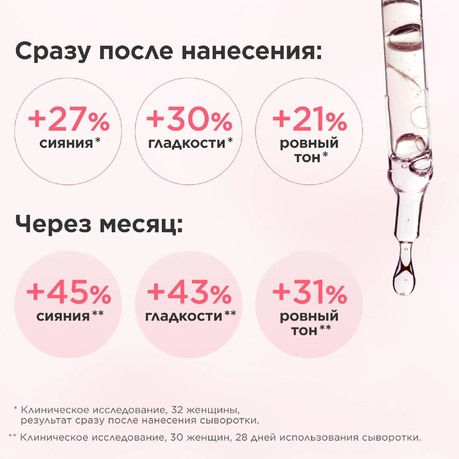 Multi Active Сыворотка для сияния лица, разглаживающая кожу 