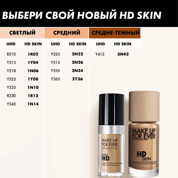HD SKIN UNDETECTABLE STAY-TRUE FOUNDATION Тональный крем