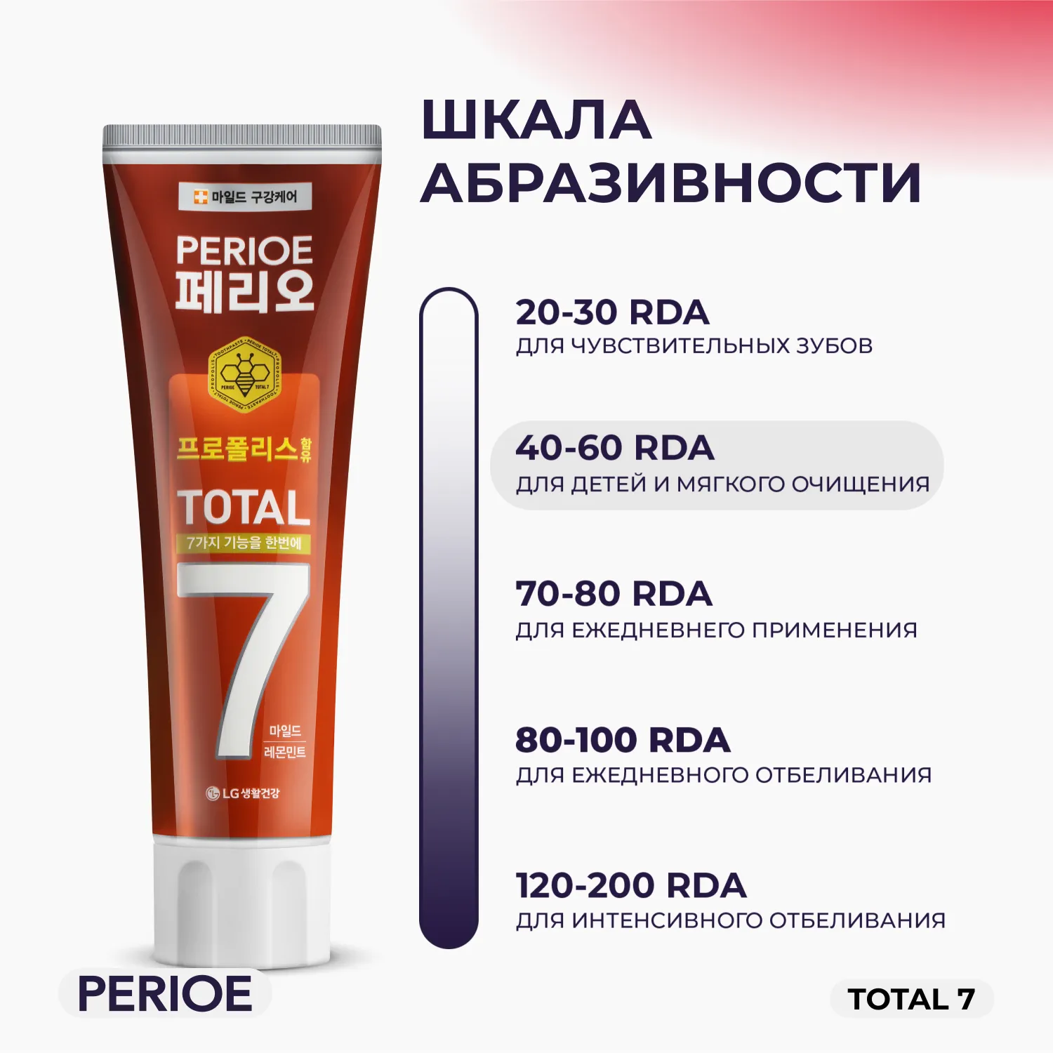 Total 7 Sensitive Зубная паста комплексного действия