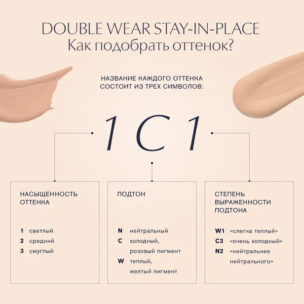 Double Wear Устойчивый тональный крем SPF10 Double Wear Устойчивый тональный крем SPF10