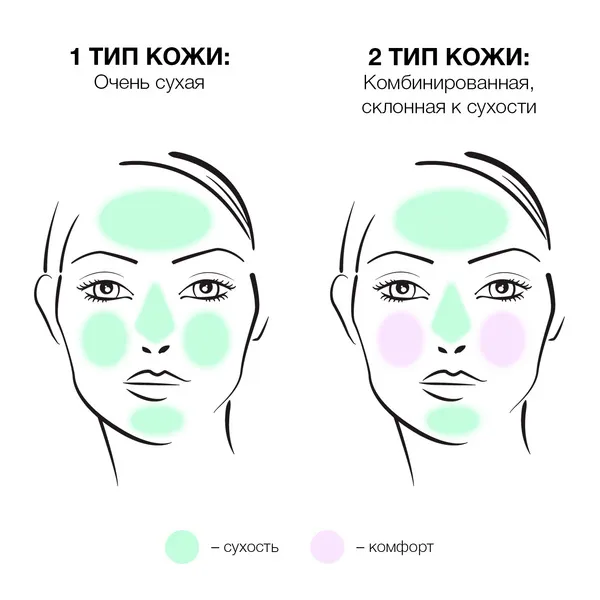 All About Clean Сверхмягкое жидкое мыло для лица для сухой и очень сухой кожи